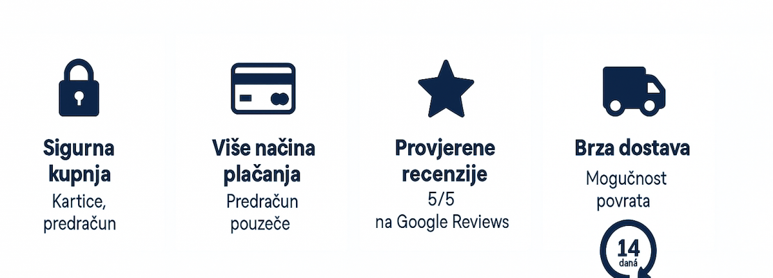Animacija Sigurnost i povjerenje